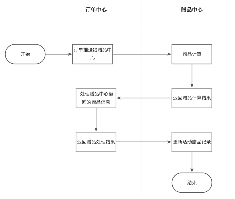 产品经理，产品经理网站